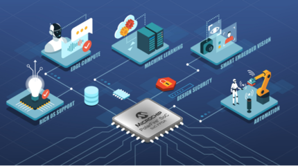Microchip發(fā)布新一代開發(fā)工具，加速邊緣嵌入式視覺設(shè)計(jì)與軟件開發(fā)